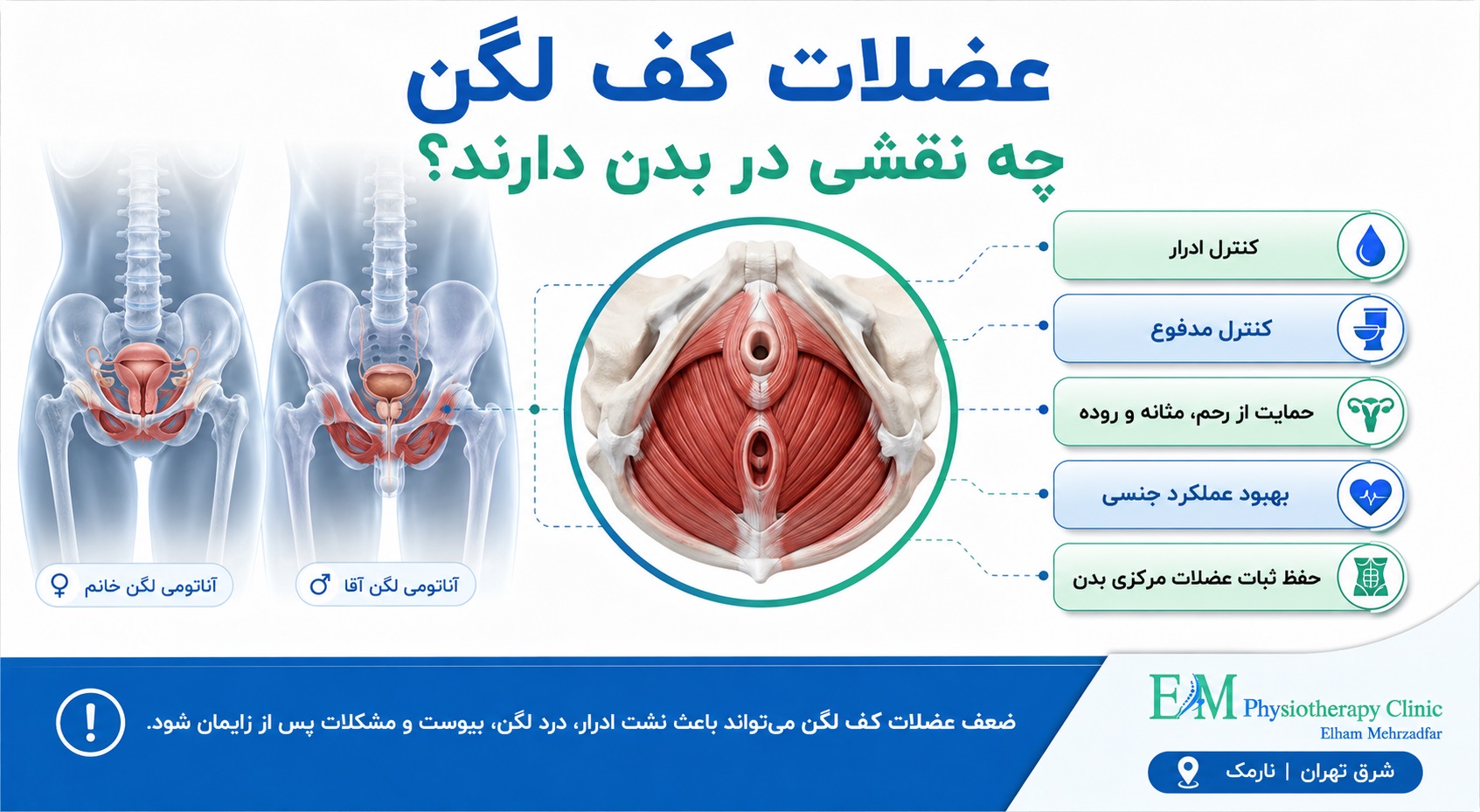 فیزیوتراپی کف لگن در شرق تهران